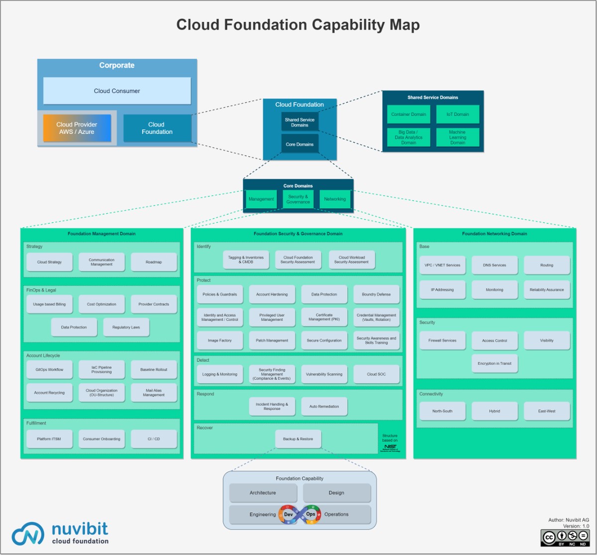 Illustration of cloud-capability-map
